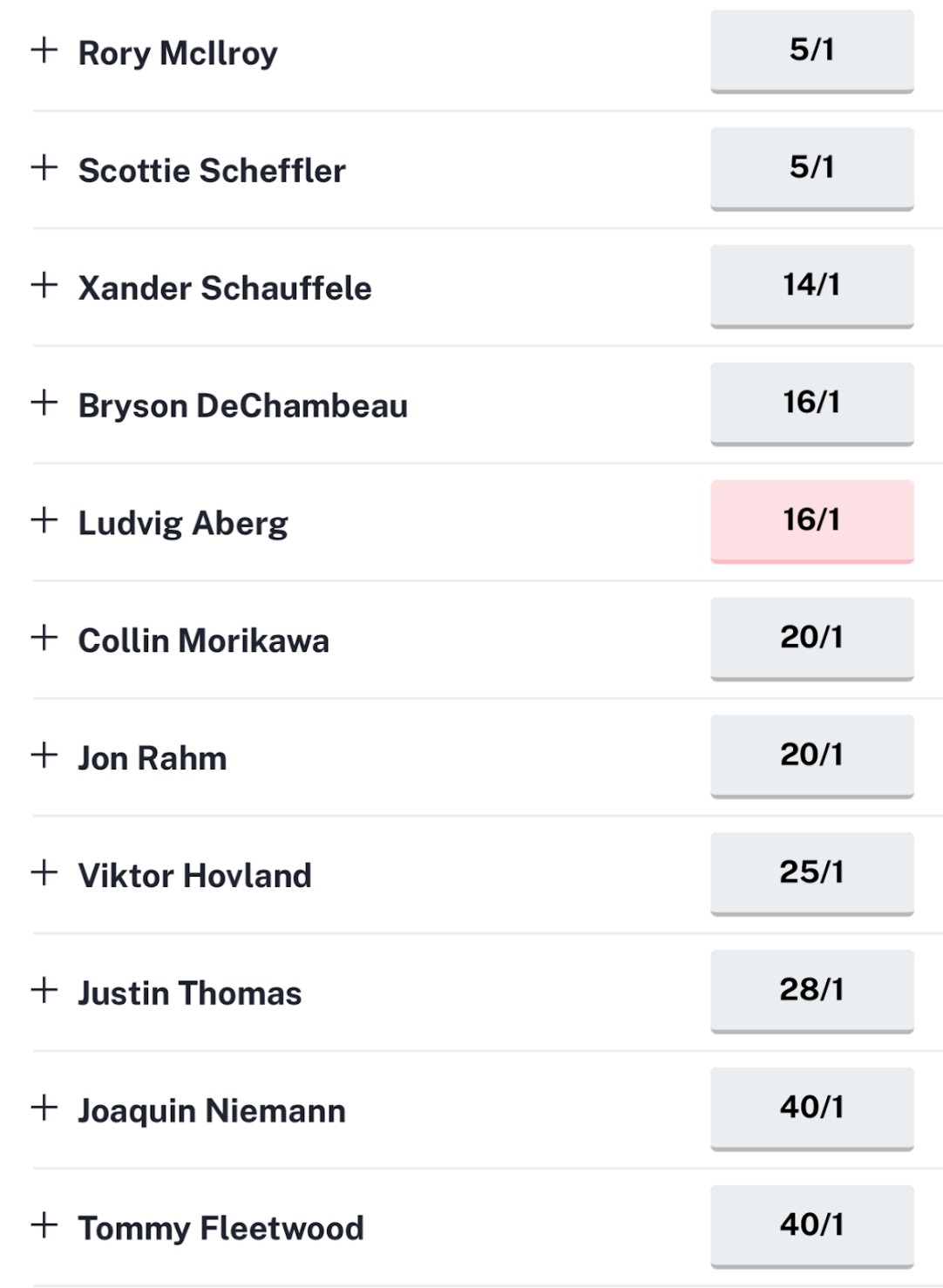 Betting Odd