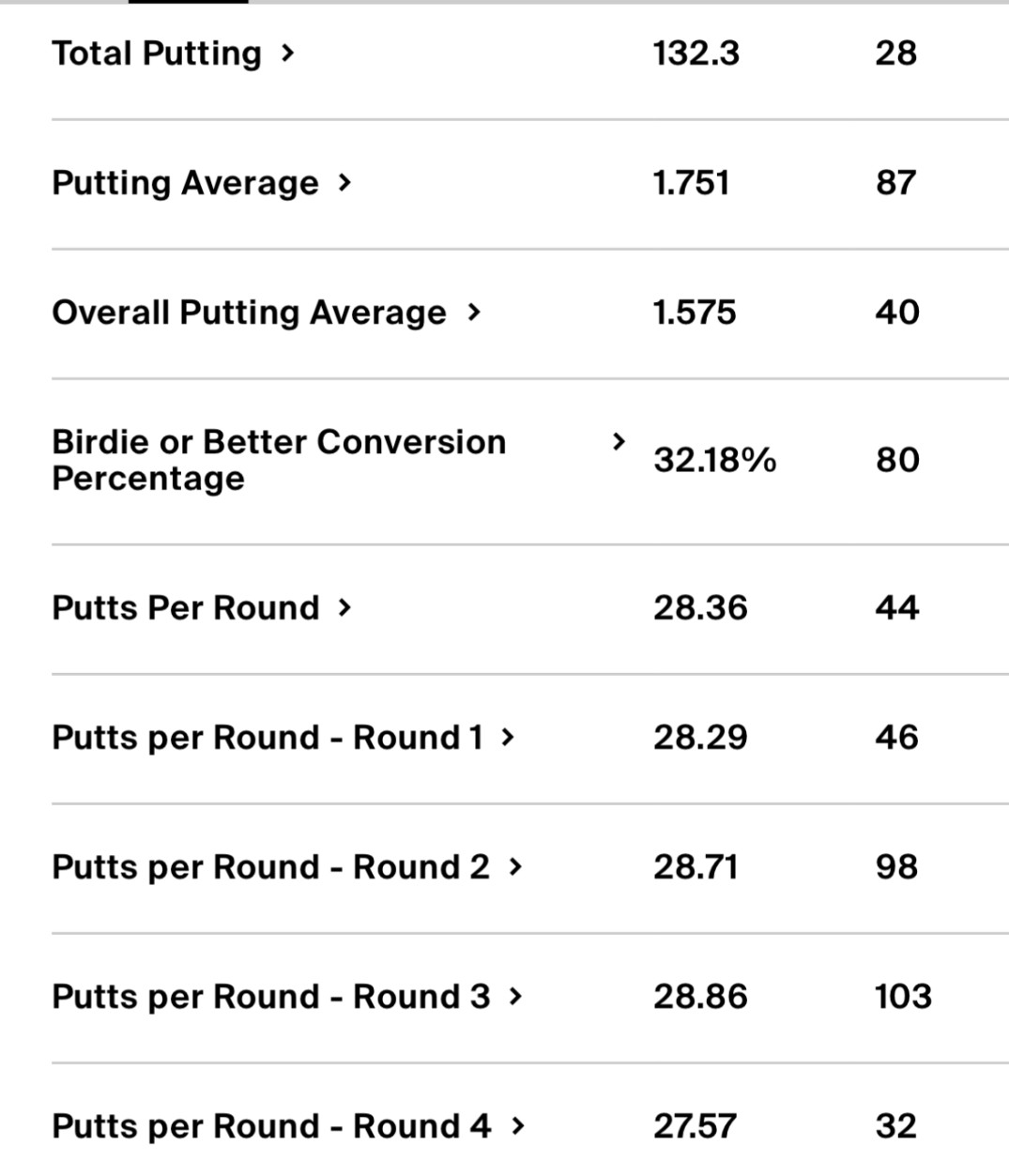 Putting